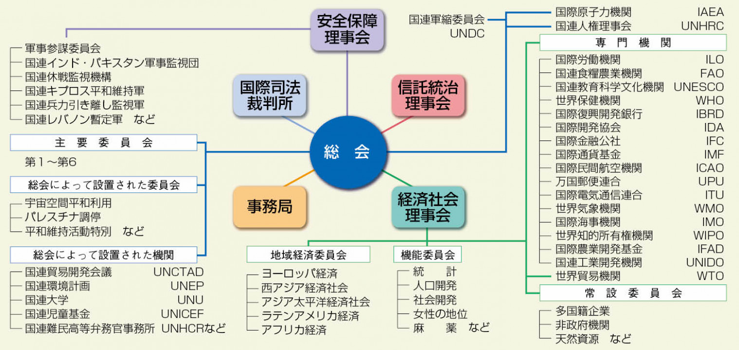 希少書】【国際政治】Paul Keal「暗黙のルールと超国家の支配」【英文