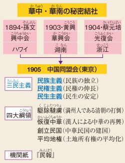 民権主義