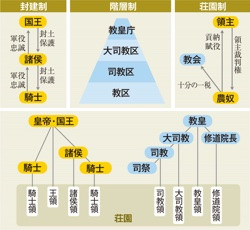 封建社会| ほうけんしゃかい| 封建社會是什麼意思？-日文字典，日文中文（繁體）字典Mazii