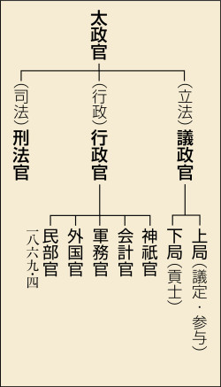 山川＆二宮ICTライブラリ