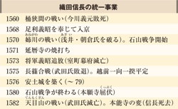 織田信長の統一事業 高校日本史 134頁 カラー 山川 二宮ictライブラリ