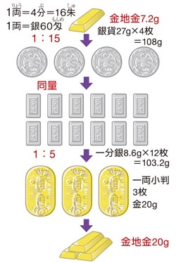 比価