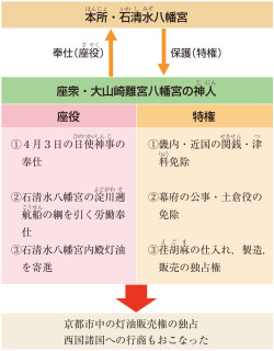 帯電防止処理加工 和歌山県古文書目録〈6〉富田川流域古文書調査報告書