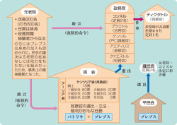 1 都市国家ローマ 共和政ローマのしくみ 流れ図世界史図録ヒストリカ 47頁 山川 二宮ictライブラリ