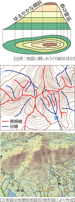 地形図尾根線書き方 – 尾根 谷 見分け方 – NSMM