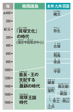 山川＆二宮ICTライブラリ