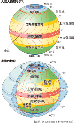 大気の 大循環 _ 大気の循環 役割 | 大気と水の循環（地球の成り立ちと気候変動） – JISMCS