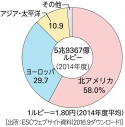 P 図1南アジアの農業 山川 二宮ictライブラリ