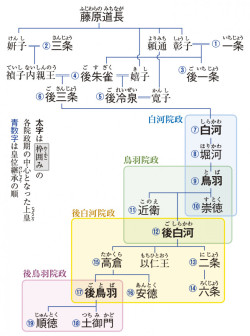 院政期の天皇家系図 中学歴史 日本と世界 66頁 カラー 山川 二宮ictライブラリ
