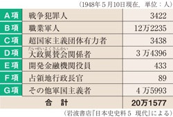 公職追放
