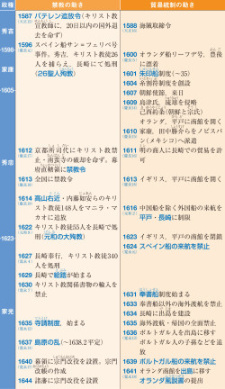 オランダからの輸入品 山川 詳説日本史図録 159頁 山川 二宮ictライブラリ