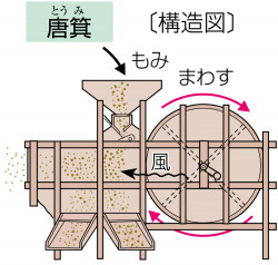 唐箕