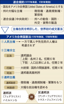 連合規約