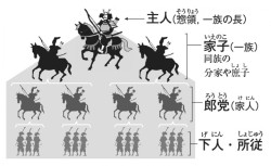 武士団図 – 武士団 代表作 | 武士団のイラスト素材 – INHEPO