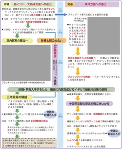 植民地貿易
