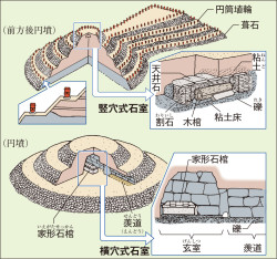 完成品 横穴式石室と東国社会の原像 - 通販 - raincoastarts.com