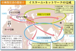 東西交流の歴史④イスラーム＝ネットワークの完成(『流れ図世界史図録ヒストリカ』19頁) | 山川＆二宮ICTライブラリ