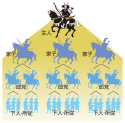 武士団のしくみ, 武士が力をつけた理由 – ONMT