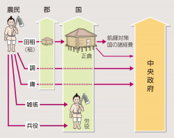 貢納
