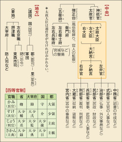 山川＆二宮ICTライブラリ