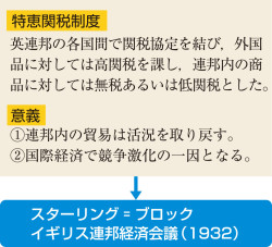 イギリスのブロック経済圏 山川 詳説日本史図録 285頁 山川 二宮ictライブラリ