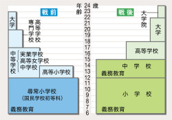 山川＆二宮ICTライブラリ
