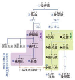 南北朝