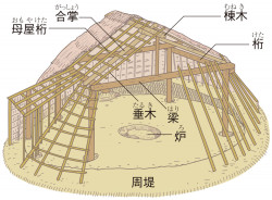 竪穴住居の構造 山川 ビジュアル版日本史図録 26頁 山川 二宮ictライブラリ