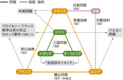 山川&二宮ICTライブラリ