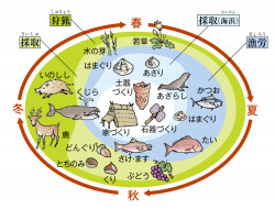 山川&二宮ICTライブラリ