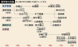 山川&二宮ICTライブラリ