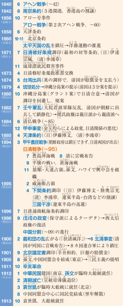 近代日朝関係年表(『山川 詳説日本史図録』p.245) | 山川&二宮ICT