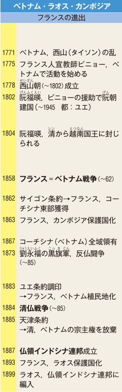 4 東南アジアの植民地化ベトナム ラオス カンボジア 山川 詳説世界史図録 3頁 山川 二宮ictライブラリ