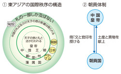 冊封