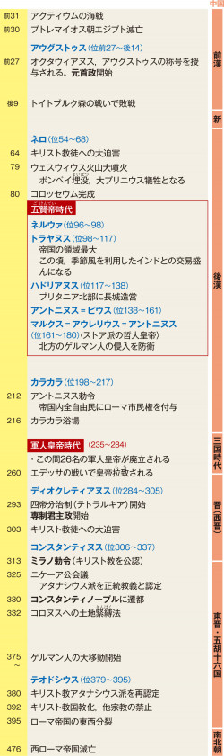 1 ローマ帝国の歴史 山川 詳説世界史図録 24頁 山川 二宮ictライブラリ