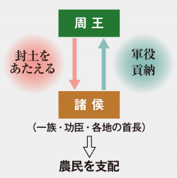 封建 là gì? Cách đọc, phiên âm & nghĩa của từ 封建