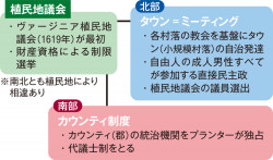 2 北アメリカ植民地の状況 2 13植民地と自治 山川 詳説世界史図録 162頁 山川 二宮ictライブラリ