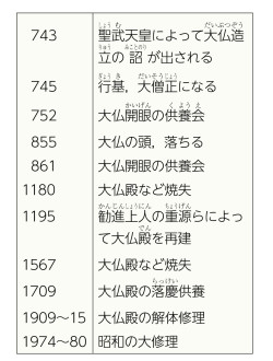 東大寺関連年表 中学歴史 日本と世界 47頁 カラー 山川 二宮ictライブラリ
