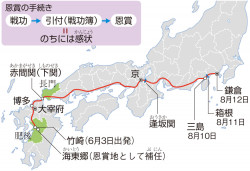 竹崎季長関係年表 山川 詳説日本史図録 104頁 山川 二宮ictライブラリ