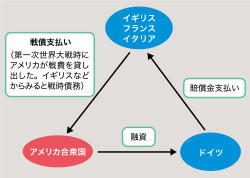 ヤング案