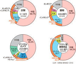 一部予約！】 地域開発の来歴 太平洋岸ベルト地帯構想の成立