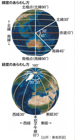 山川＆二宮ICTライブラリ