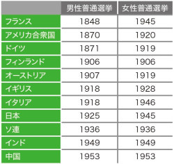 普通選挙制度成立史の研究 | www.innoveering.net