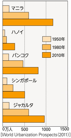 P 211図6東南アジア各都市の雨温図 山川 二宮ictライブラリ