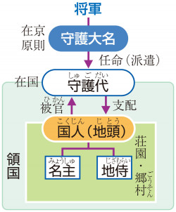 領国