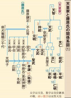 山川&二宮ICTライブラリ