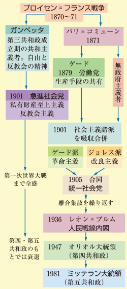 集散主義