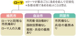 1 ローマ共和政の発展と地中海征服 1 イタリア半島の支配 分割統治 山川 詳説世界史図録 22頁 山川 二宮ictライブラリ