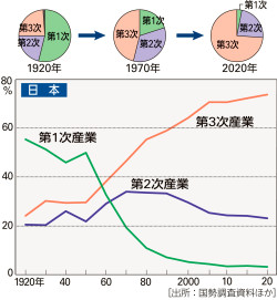 一部予約！】 地域開発の来歴 太平洋岸ベルト地帯構想の成立