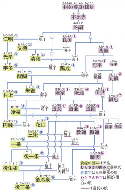 天皇家 藤原氏系図 中学歴史 日本と世界 52頁 カラー 山川 二宮ictライブラリ